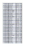 Konspekts 'Biznesa datu analīze', 86.