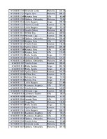 Konspekts 'Biznesa datu analīze', 87.