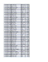 Konspekts 'Biznesa datu analīze', 88.