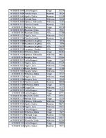 Konspekts 'Biznesa datu analīze', 89.