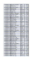 Konspekts 'Biznesa datu analīze', 90.