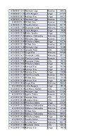 Konspekts 'Biznesa datu analīze', 91.