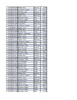 Konspekts 'Biznesa datu analīze', 93.