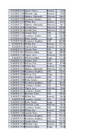 Konspekts 'Biznesa datu analīze', 94.