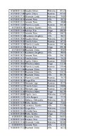 Konspekts 'Biznesa datu analīze', 95.