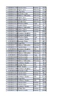Konspekts 'Biznesa datu analīze', 96.