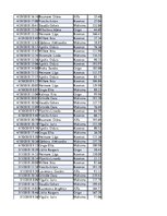 Konspekts 'Biznesa datu analīze', 97.