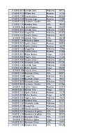 Konspekts 'Biznesa datu analīze', 99.