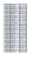 Konspekts 'Biznesa datu analīze', 100.