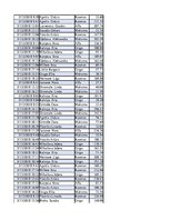 Konspekts 'Biznesa datu analīze', 105.