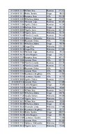 Konspekts 'Biznesa datu analīze', 106.