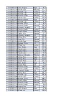 Konspekts 'Biznesa datu analīze', 108.