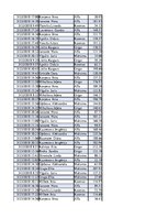 Konspekts 'Biznesa datu analīze', 111.