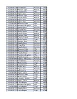 Konspekts 'Biznesa datu analīze', 112.