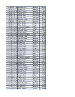 Konspekts 'Biznesa datu analīze', 114.