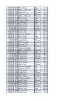 Konspekts 'Biznesa datu analīze', 115.