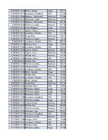 Konspekts 'Biznesa datu analīze', 116.