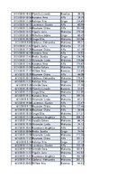 Konspekts 'Biznesa datu analīze', 117.