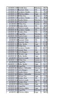 Konspekts 'Biznesa datu analīze', 119.