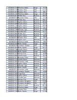 Konspekts 'Biznesa datu analīze', 120.