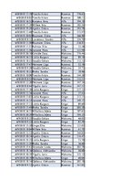 Konspekts 'Biznesa datu analīze', 122.