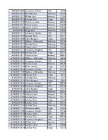 Konspekts 'Biznesa datu analīze', 123.