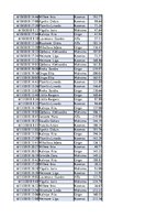 Konspekts 'Biznesa datu analīze', 124.