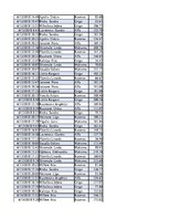Konspekts 'Biznesa datu analīze', 125.