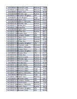 Konspekts 'Biznesa datu analīze', 126.