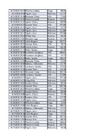 Konspekts 'Biznesa datu analīze', 127.