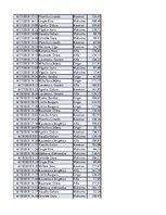 Konspekts 'Biznesa datu analīze', 128.