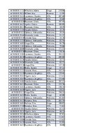 Konspekts 'Biznesa datu analīze', 129.