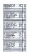 Konspekts 'Biznesa datu analīze', 130.
