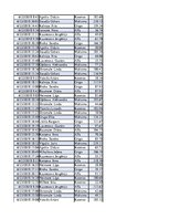 Konspekts 'Biznesa datu analīze', 131.