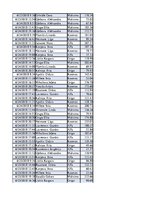 Konspekts 'Biznesa datu analīze', 132.