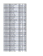 Konspekts 'Biznesa datu analīze', 135.