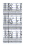 Konspekts 'Biznesa datu analīze', 136.