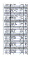 Konspekts 'Biznesa datu analīze', 139.