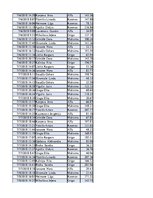 Konspekts 'Biznesa datu analīze', 140.