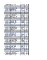 Konspekts 'Biznesa datu analīze', 141.