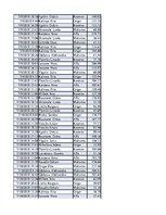 Konspekts 'Biznesa datu analīze', 142.