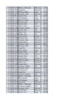 Konspekts 'Biznesa datu analīze', 144.