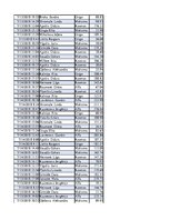 Konspekts 'Biznesa datu analīze', 145.