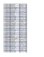 Konspekts 'Biznesa datu analīze', 147.