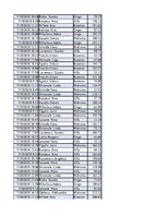 Konspekts 'Biznesa datu analīze', 148.