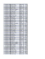 Konspekts 'Biznesa datu analīze', 150.