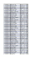 Konspekts 'Biznesa datu analīze', 151.