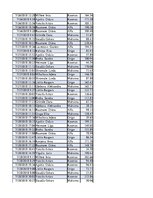 Konspekts 'Biznesa datu analīze', 153.