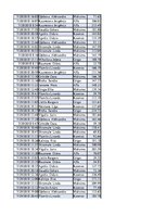 Konspekts 'Biznesa datu analīze', 154.