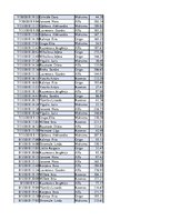 Konspekts 'Biznesa datu analīze', 156.